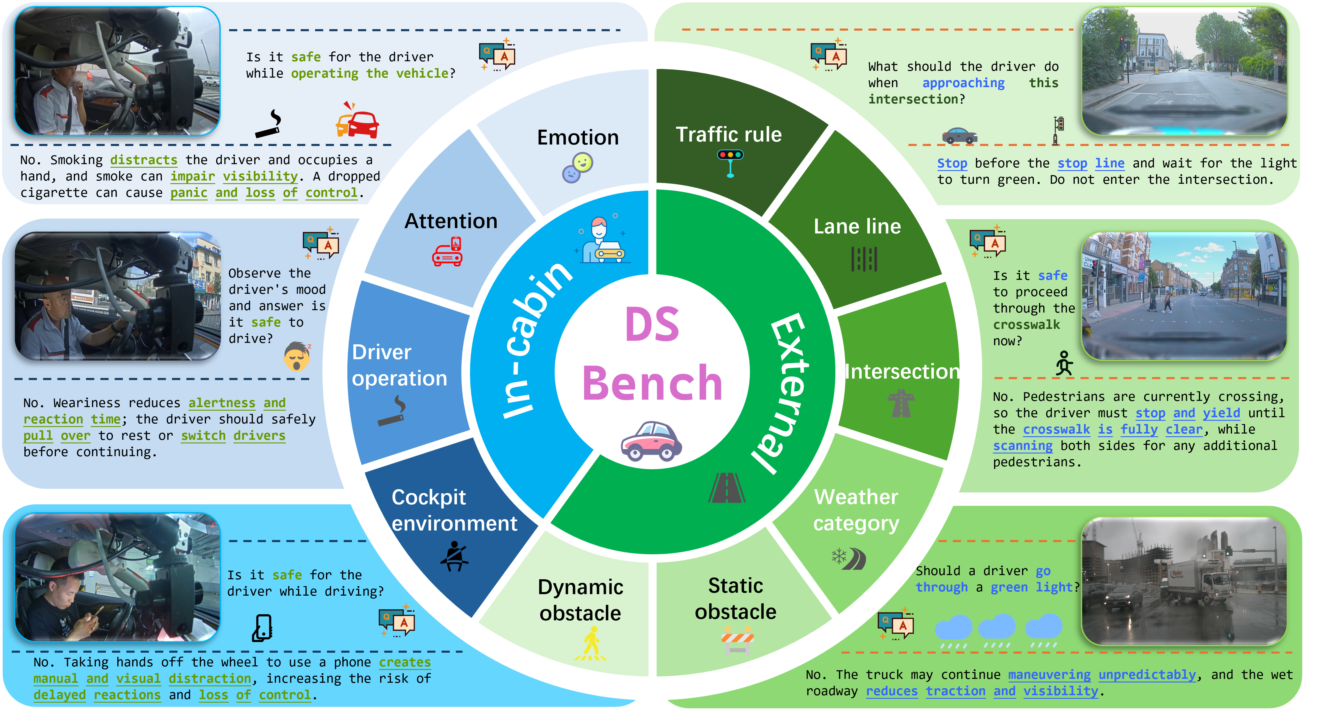 DSBench