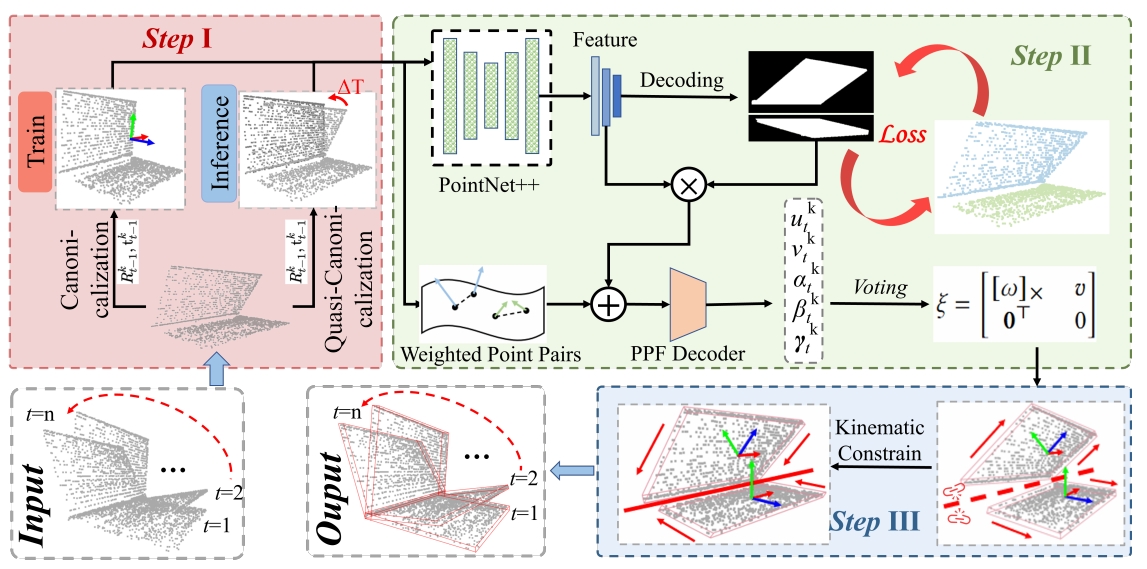 Exploring Category-level Articulated Object Pose Tracking on SE(3) Manifolds