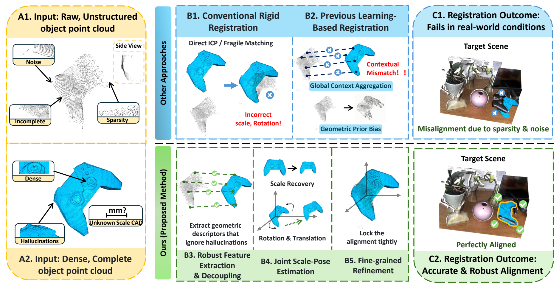 Robust 3D Alignment of Generative Reconstructions via Partial Monocular Observations